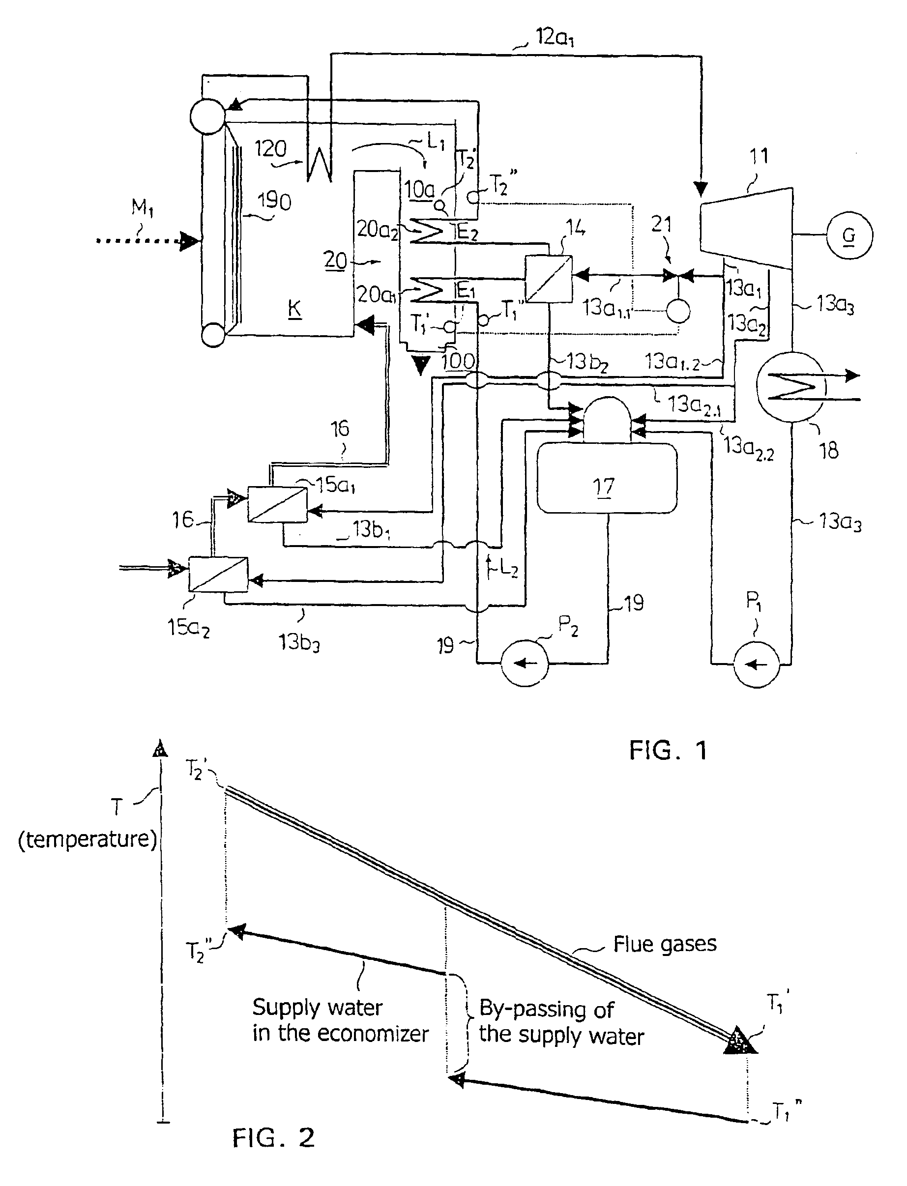 Integration construction between a boiler and a steam turbine and method in preheating of the supply water for a steam turbine and in its control