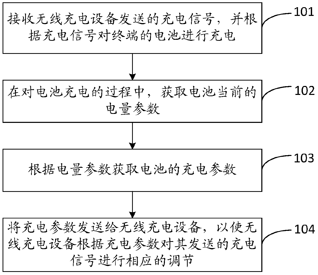 A wireless charging method and device