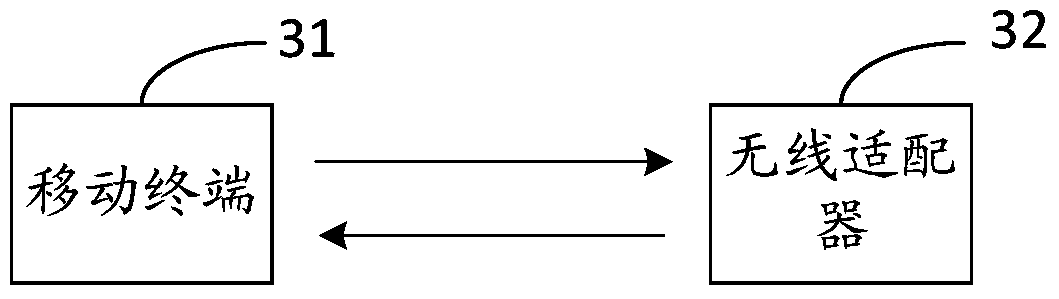 A wireless charging method and device