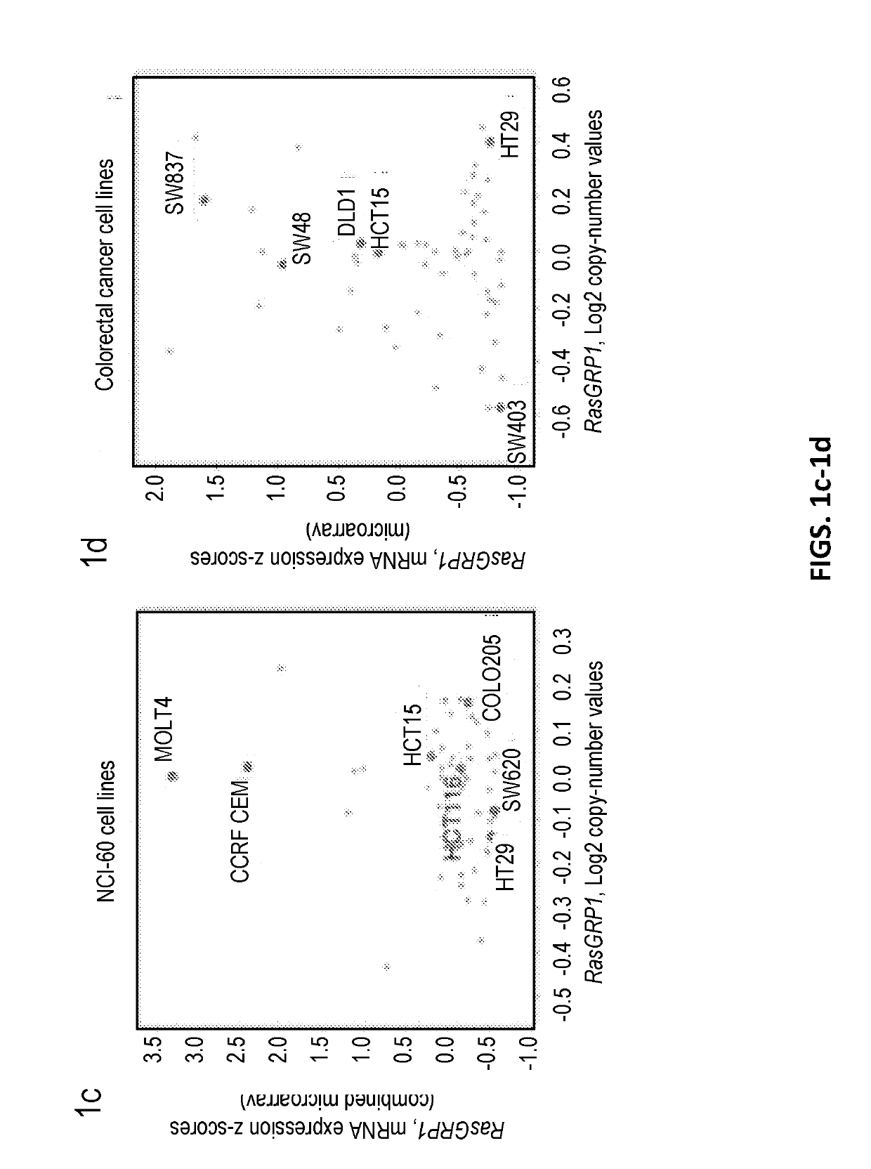 Prognostic and diagnostic methods for colorectal cancer