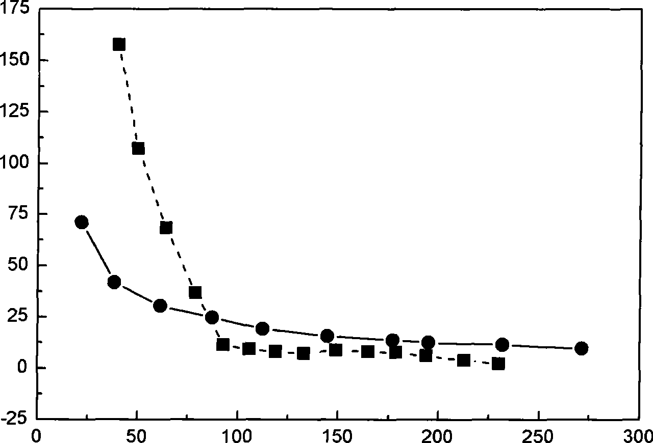 Metal double polar plates of polymer electrolyte film fuel cell and method of manufacturing the same