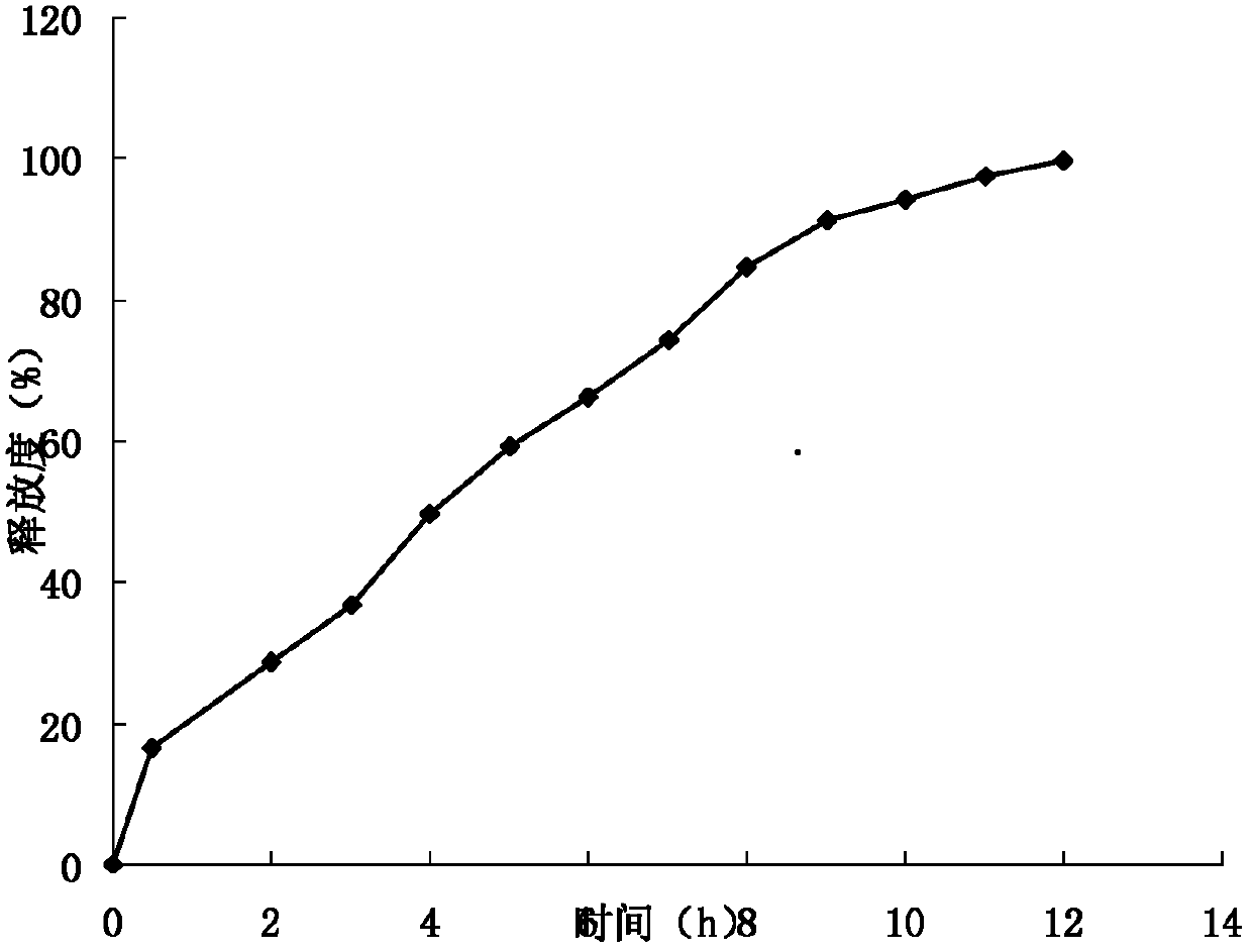 Preparation method of tilmicosin phosphate microsphere specifically for use on animals