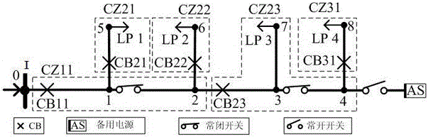 A distribution network reliability assessment method based on directed graph