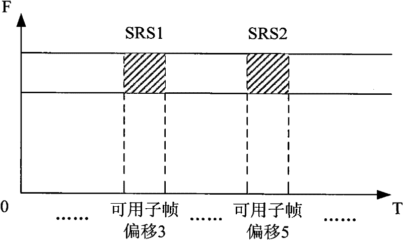 A method and device for allocating SRS resources in an LTE system