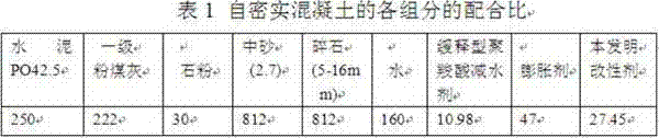 Special modified material for self-compacting concrete of plate-type ballastless track packing layer of high-speed railway