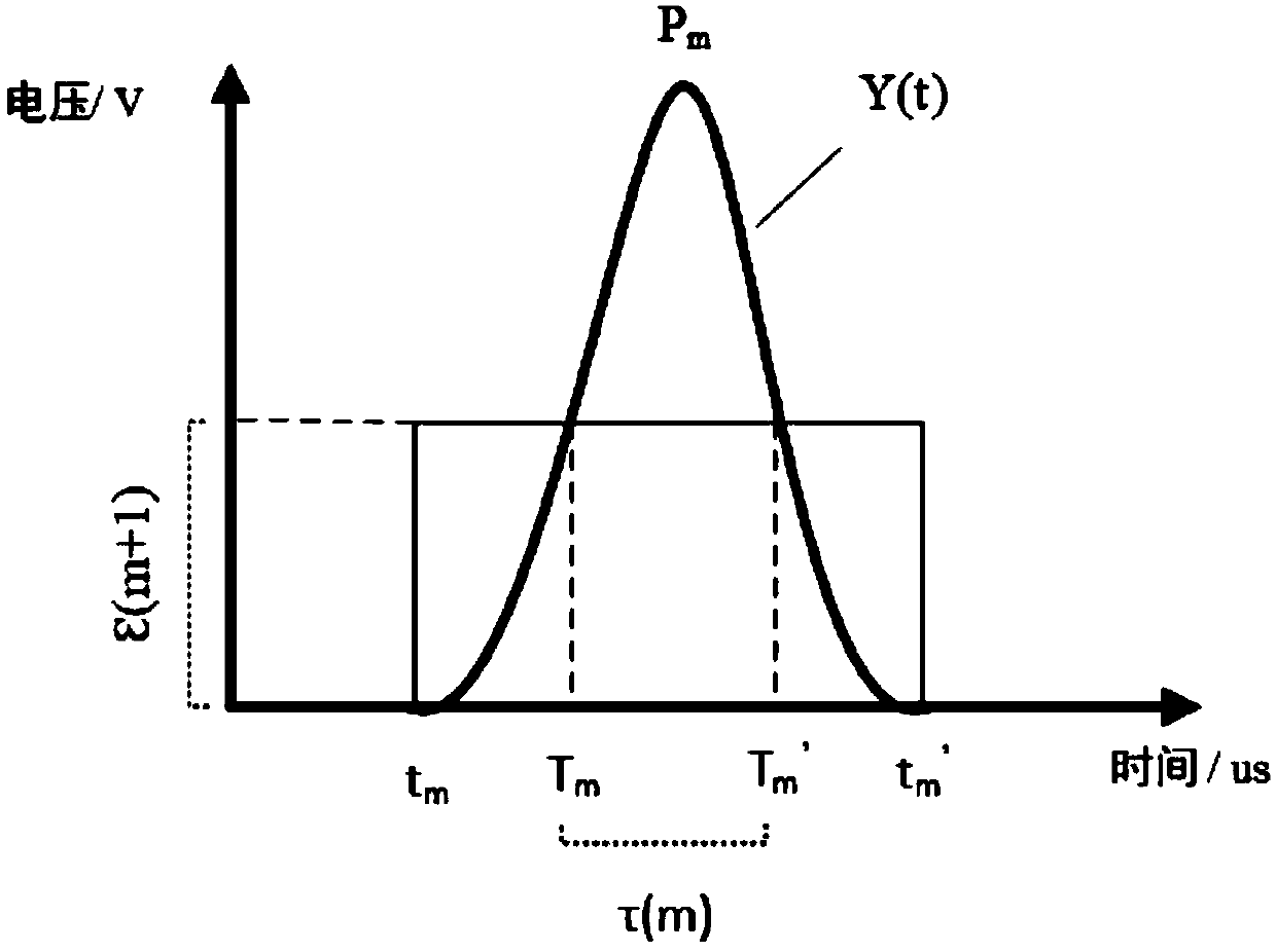 Method for filtering pulse jamming in optical fiber demodulation system based on adaptive threshold