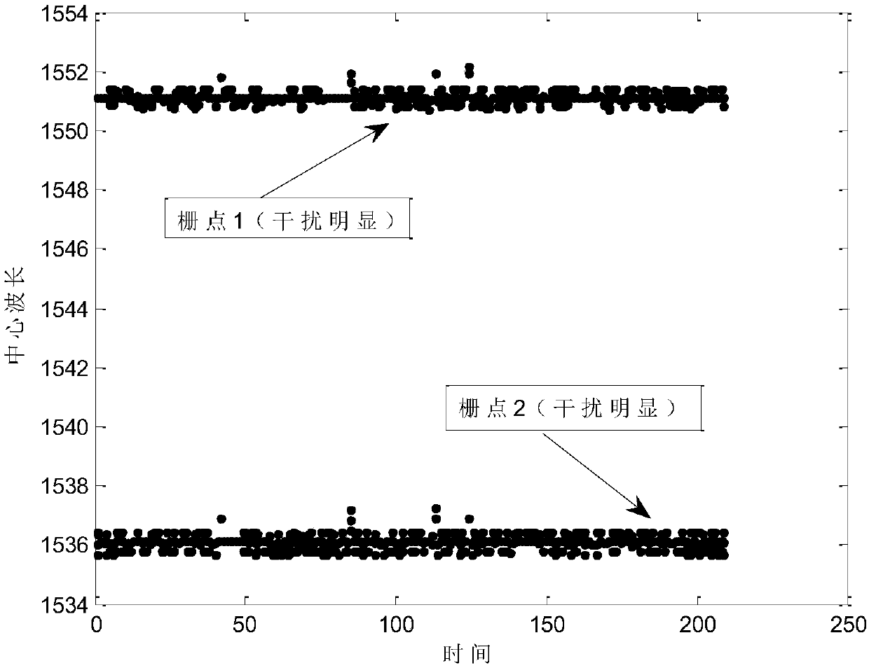 Method for filtering pulse jamming in optical fiber demodulation system based on adaptive threshold