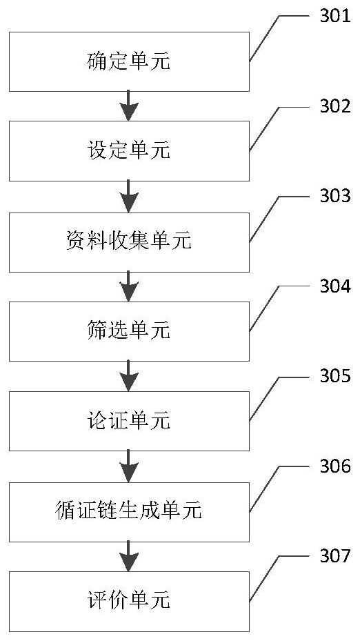 Reasonable knowledge quality evaluation method and system based on evidence-based chain technology