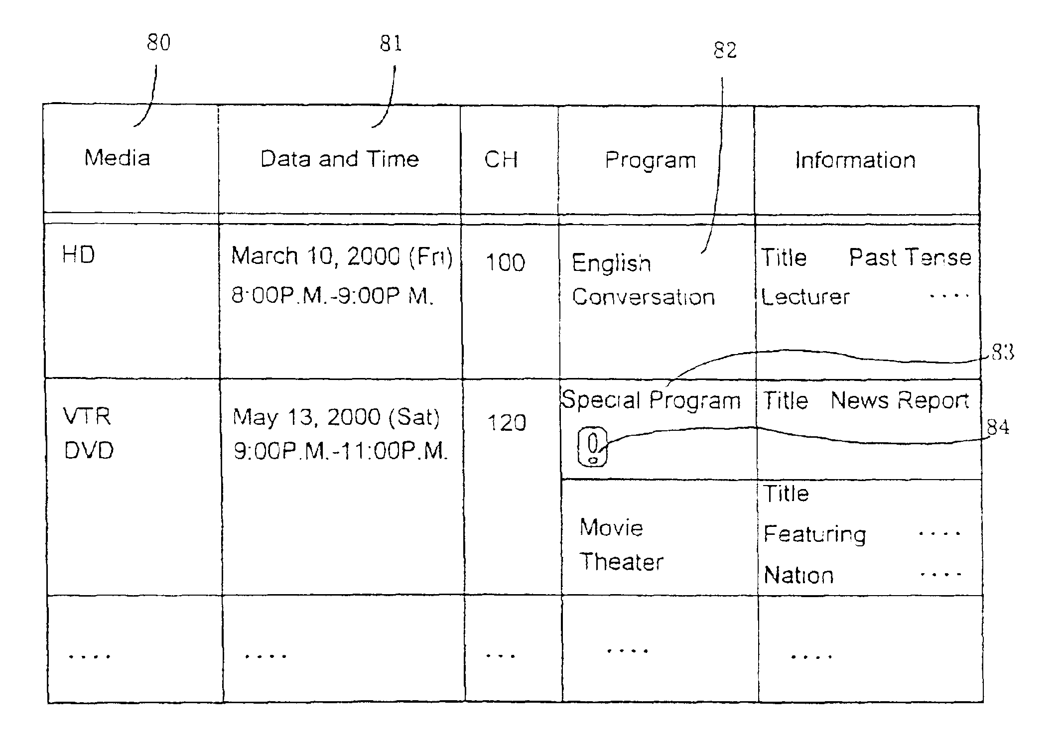 Apparatus for and method of recording program information