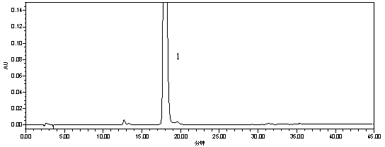 Method for preparing salvianolic acid B through separation by means of flash chromatography
