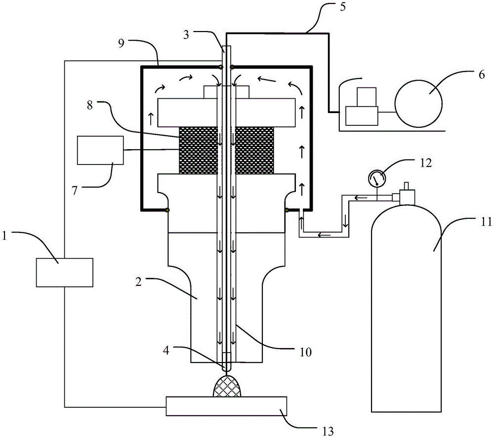 Ultrasonic-assisted and gas-shielded welding device and method adopting underwater wet method