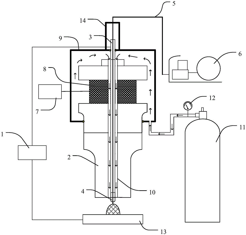 Ultrasonic-assisted and gas-shielded welding device and method adopting underwater wet method
