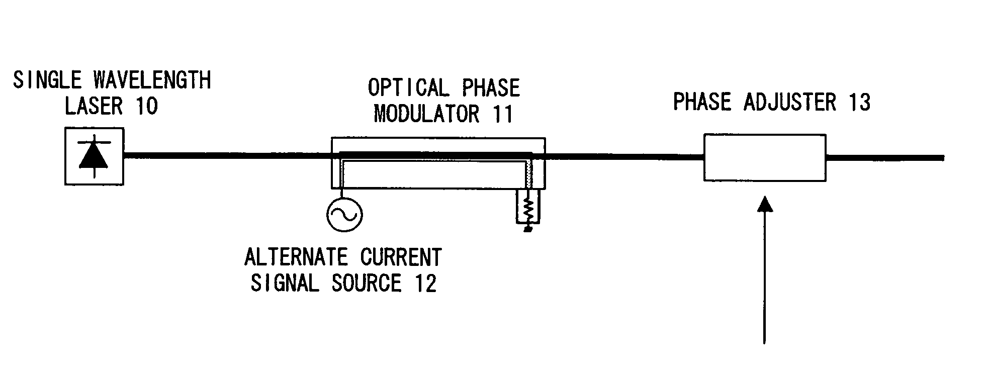 Pulse generating apparatus and method