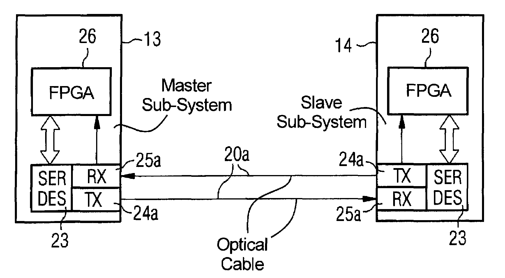 Method for data and signal transfer between different sub-units of a medically-related system