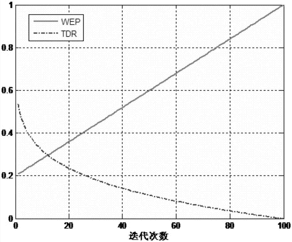 Infrared spectrum wavelength selection method based on discrete multi-universe optimization algorithm