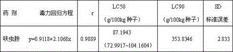 Compound seed coating agent containing pyraclostrobin, tebuconazole and dinotefuran, and application thereof