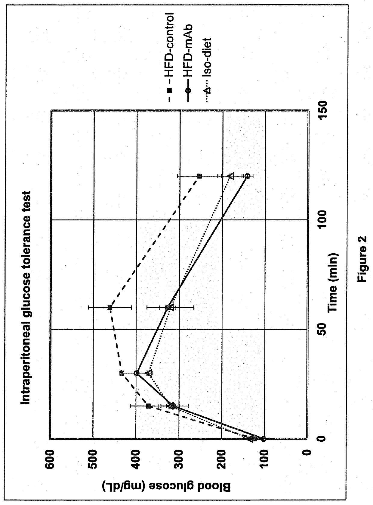 Compositions and methods for treating obesity and hyperphagia