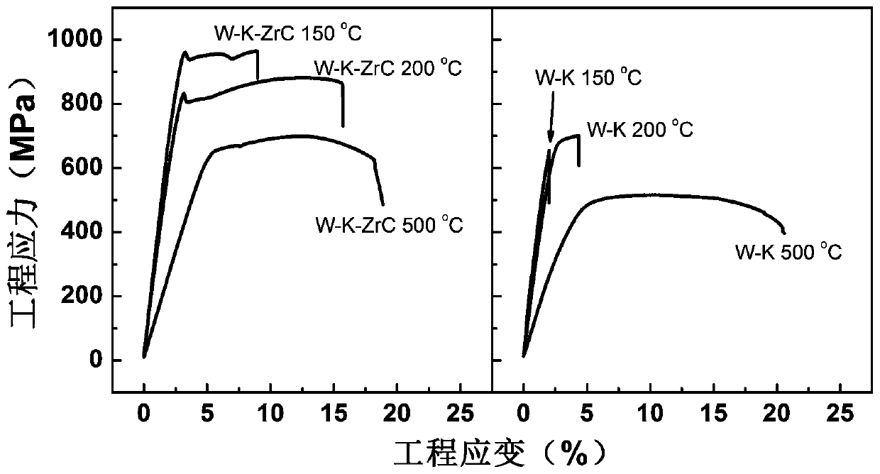 A kind of potassium zirconium carbide co-doped tungsten alloy and preparation method thereof