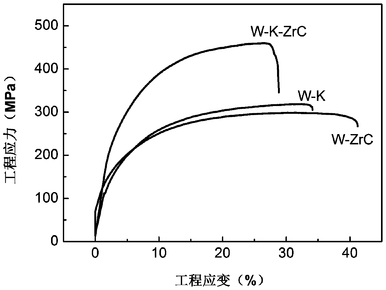 A kind of potassium zirconium carbide co-doped tungsten alloy and preparation method thereof