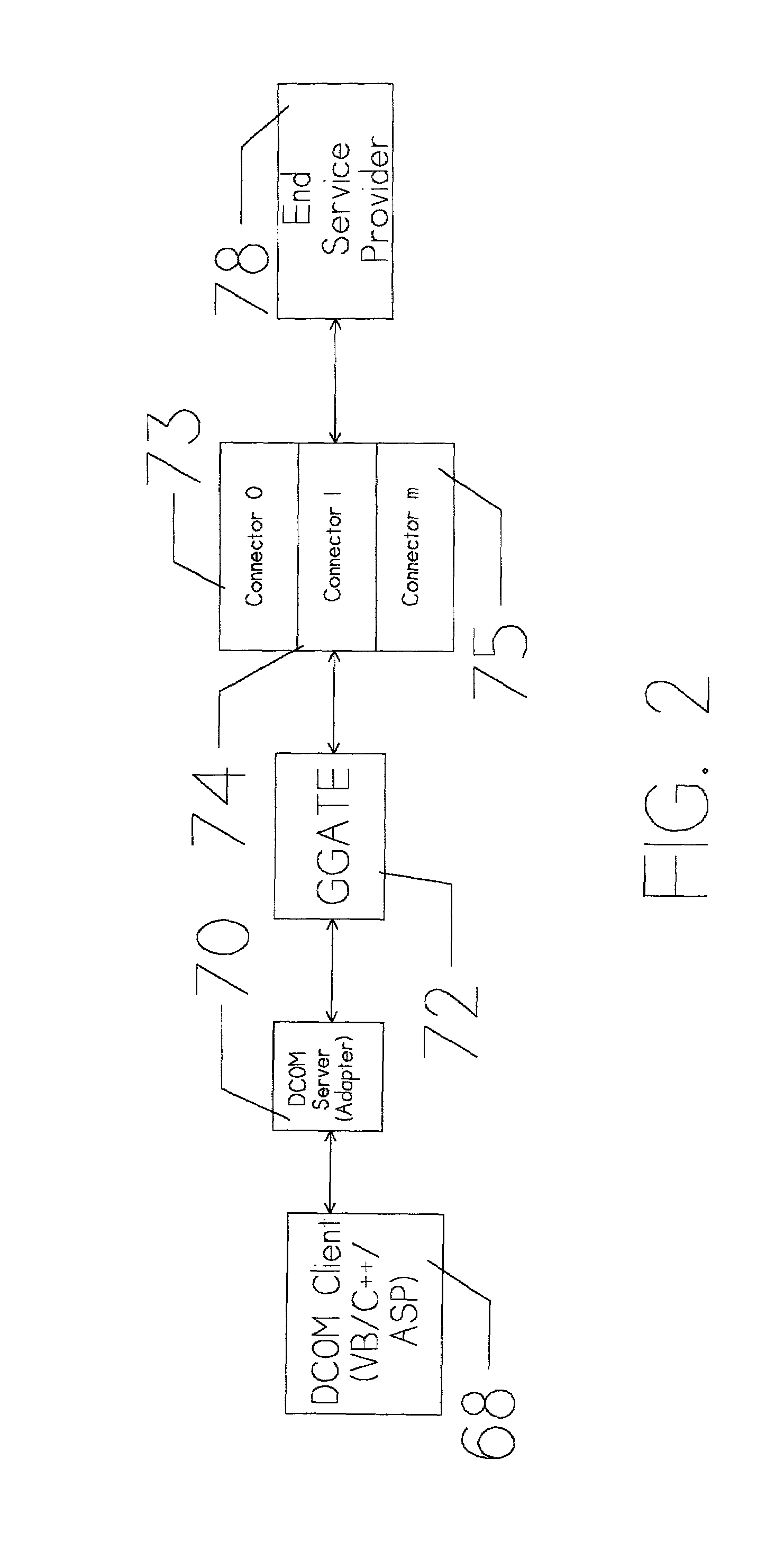 Method and apparatus for passing service requests and data from web based workstations directly to online transaction processing (OLTP) server systems