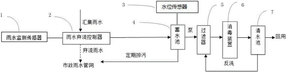 Rainwater collecting and recycling system and collecting and recycling method thereof