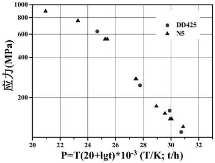 Rhenium-free second-generation nickel-based single-crystal superalloy with high strength and resistance to high temperature oxidation and heat treatment process thereof