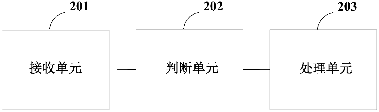 Touch feedback method, equipment, computer readable storage medium and computer device