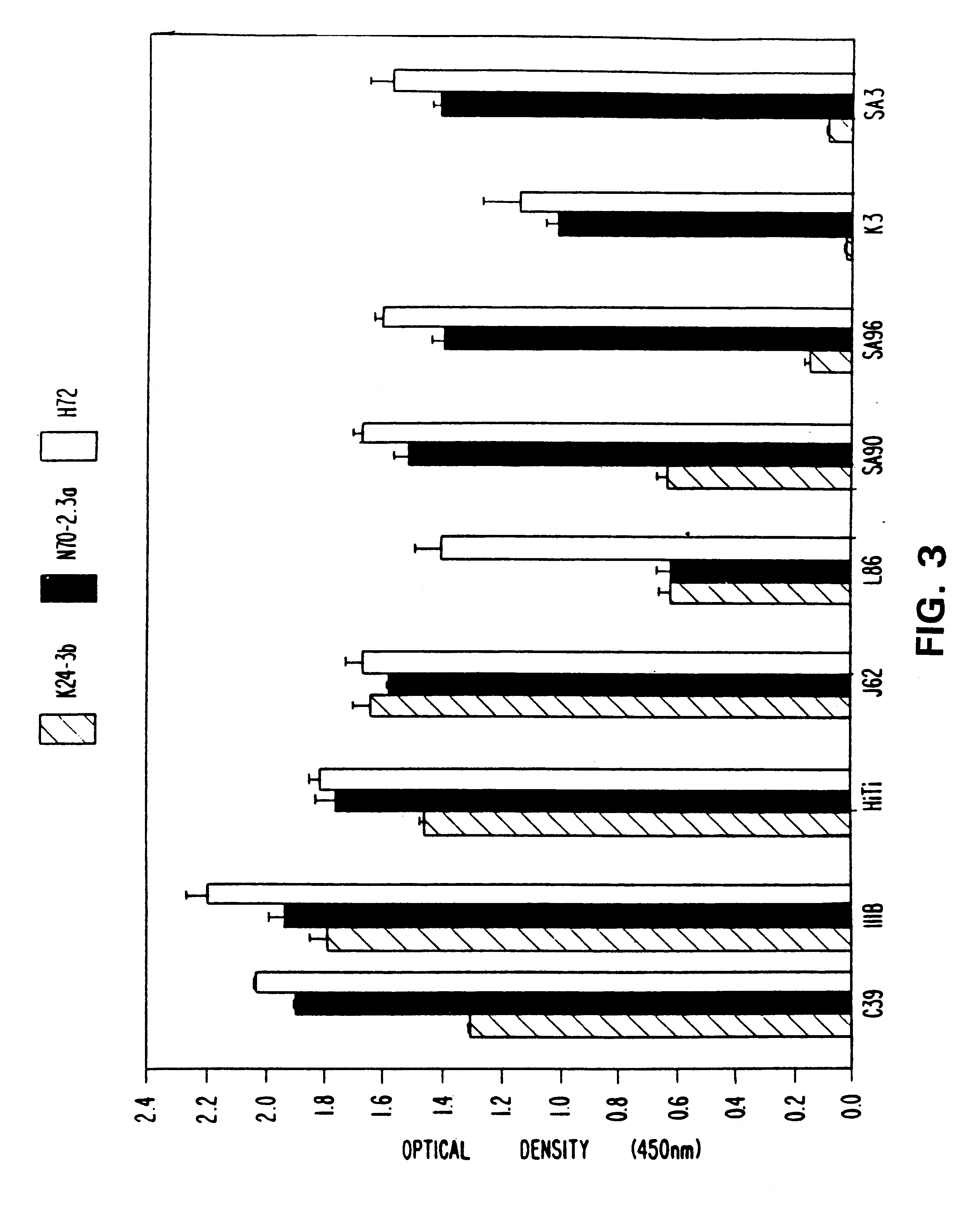 Immunoreagents reactive with a conserved epitope of human immunodeficiency virus type I (HIV-1) gp120 and methods of use