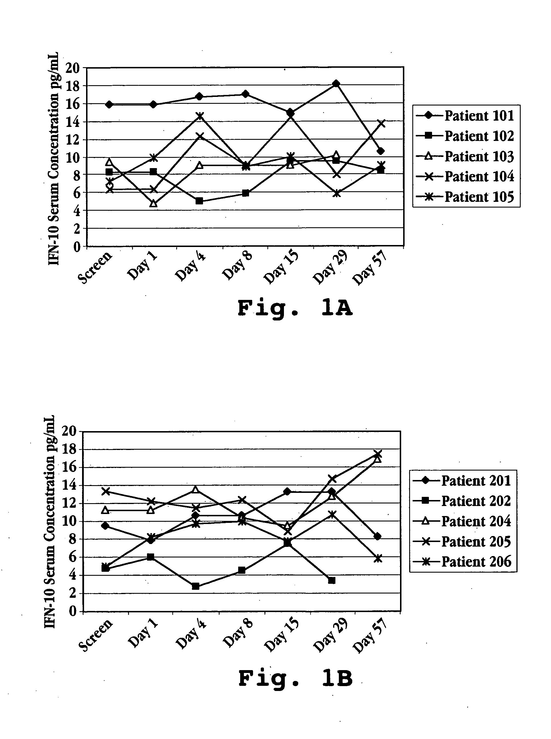 Method of optimizing treatment with interferon-tau