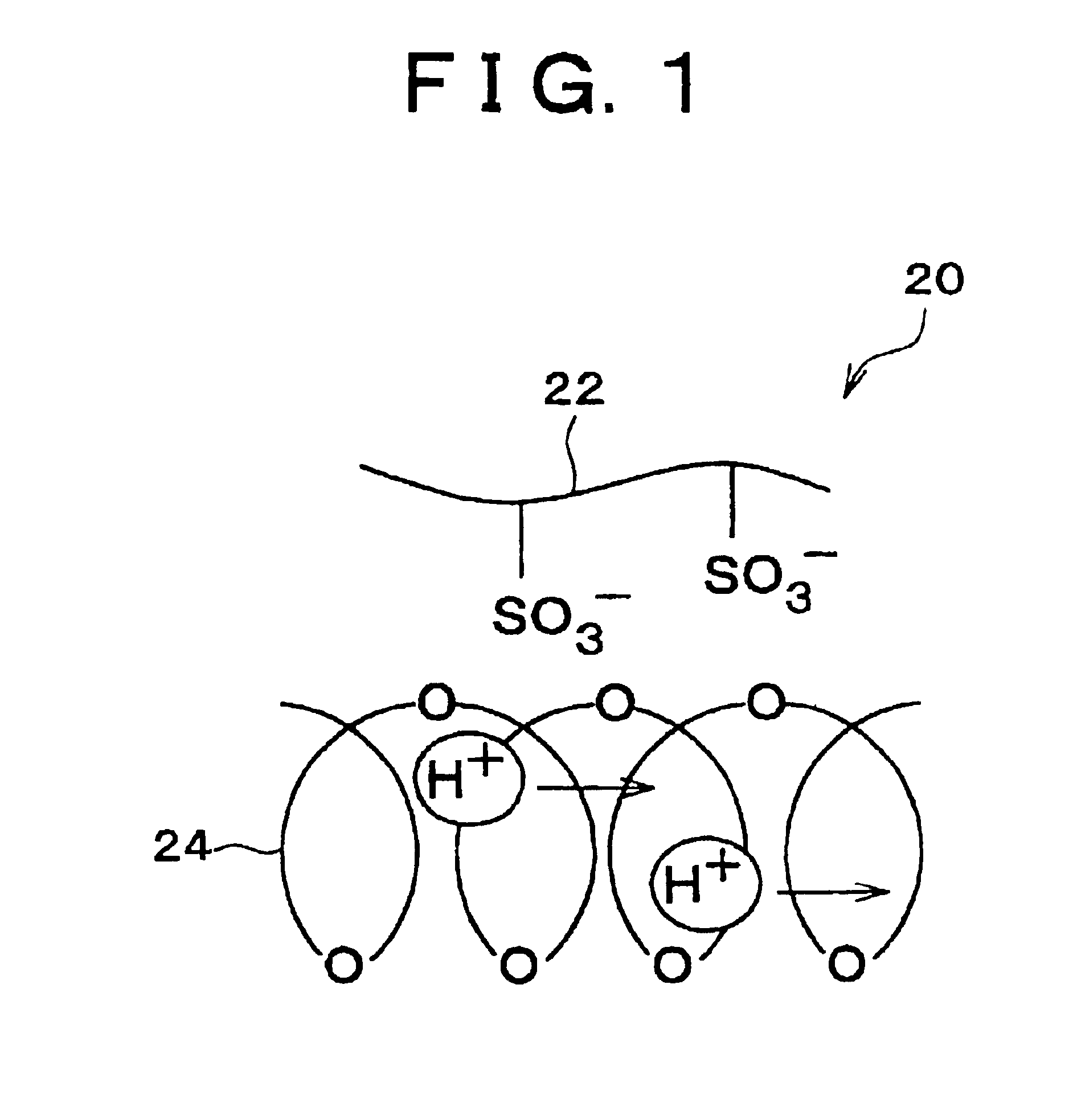 Polymer electrolyte membrane and method of production thereof