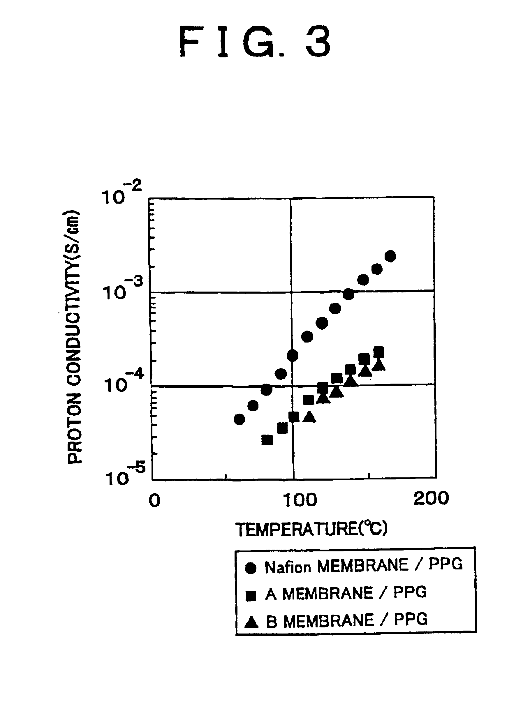 Polymer electrolyte membrane and method of production thereof