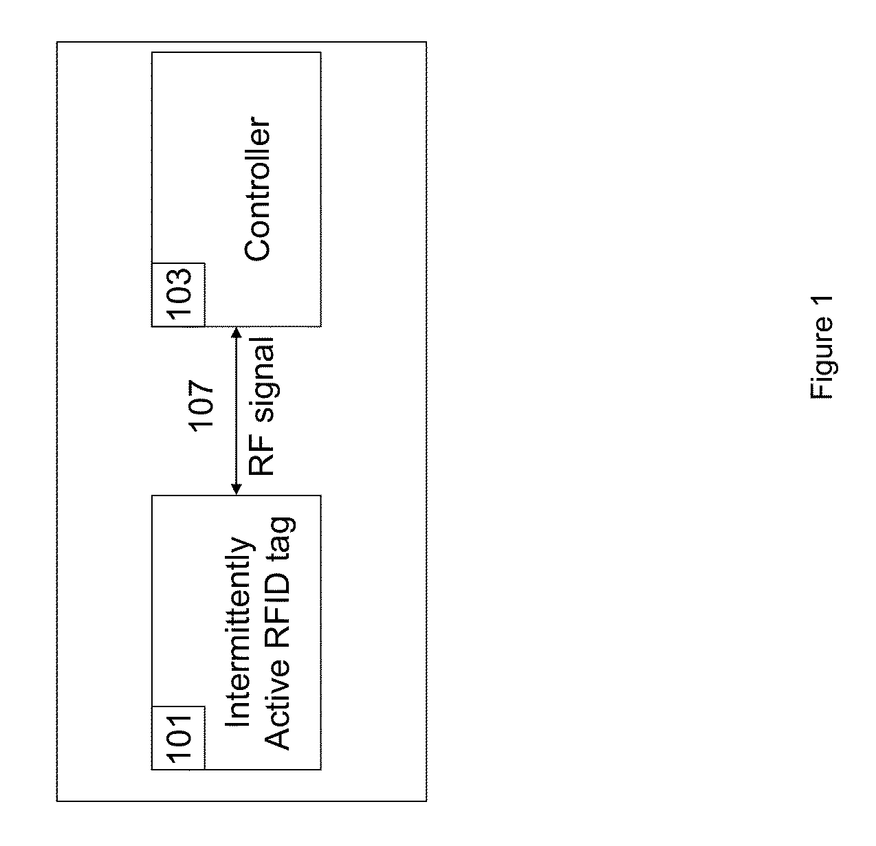 Apparatus and method for locating, tracking, controlling and recognizing tagged objects using active RFID technology