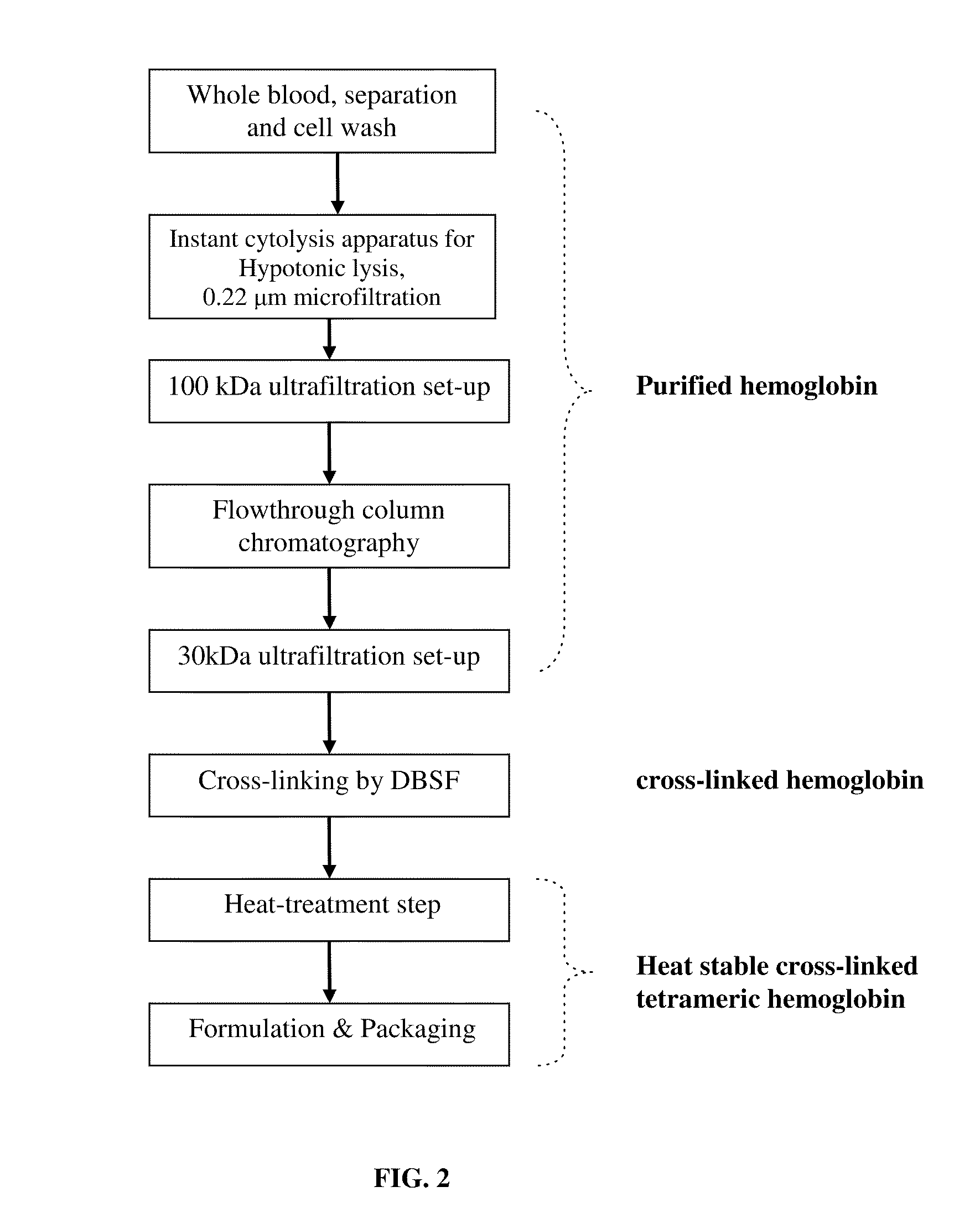Treatment methods using a heat stable oxygen carrier-containing pharmaceutical composition