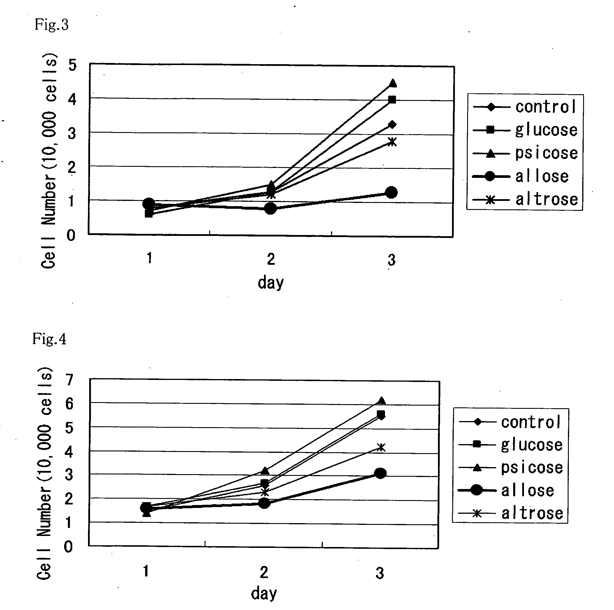 Method of utilizing physiological activity of rare saccharide and composition containing rare saccharide