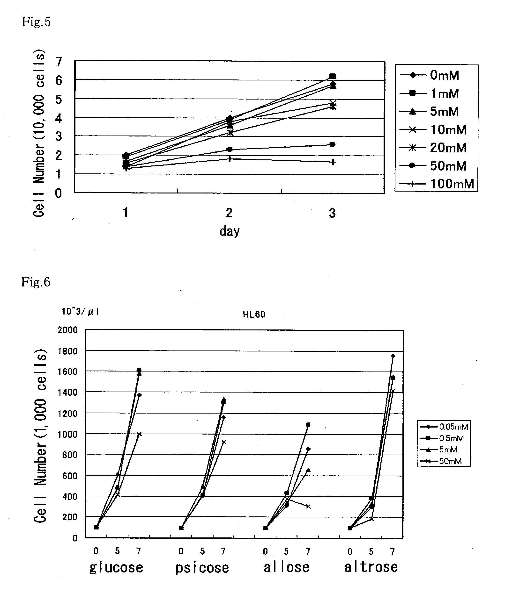 Method of utilizing physiological activity of rare saccharide and composition containing rare saccharide