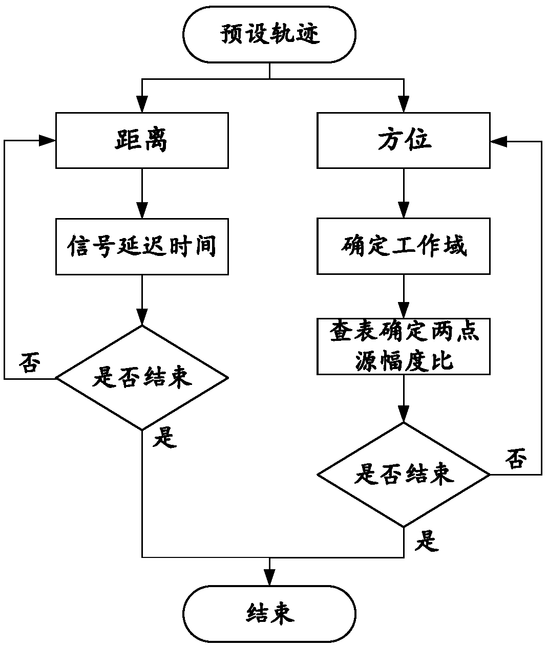 Equivalent simulation method for motion characteristic of electromagnetic radiation source