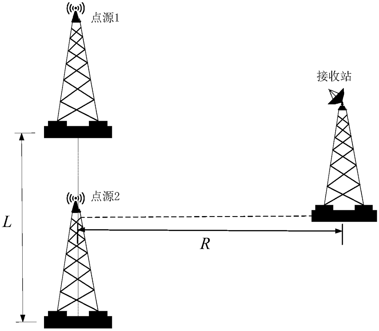 Equivalent simulation method for motion characteristic of electromagnetic radiation source