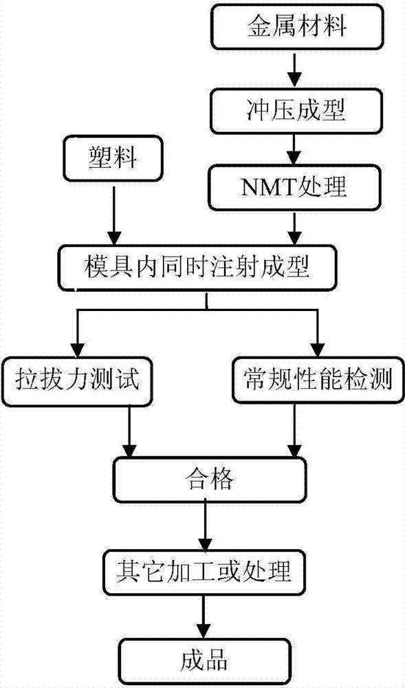 PBT (polybutylece terephthalate) engineering plastic composition used for NMT (Nano Molding Technology)