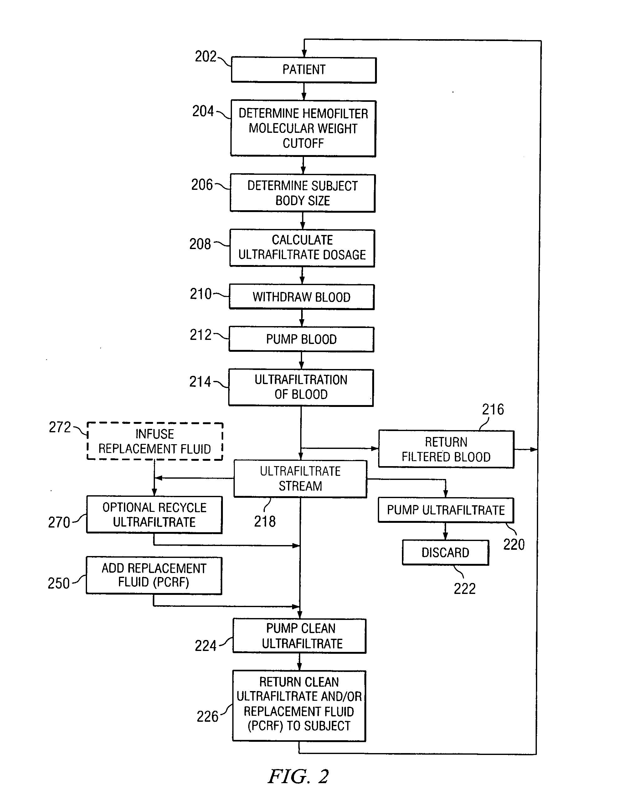 Method and system for colloid exchange therapy