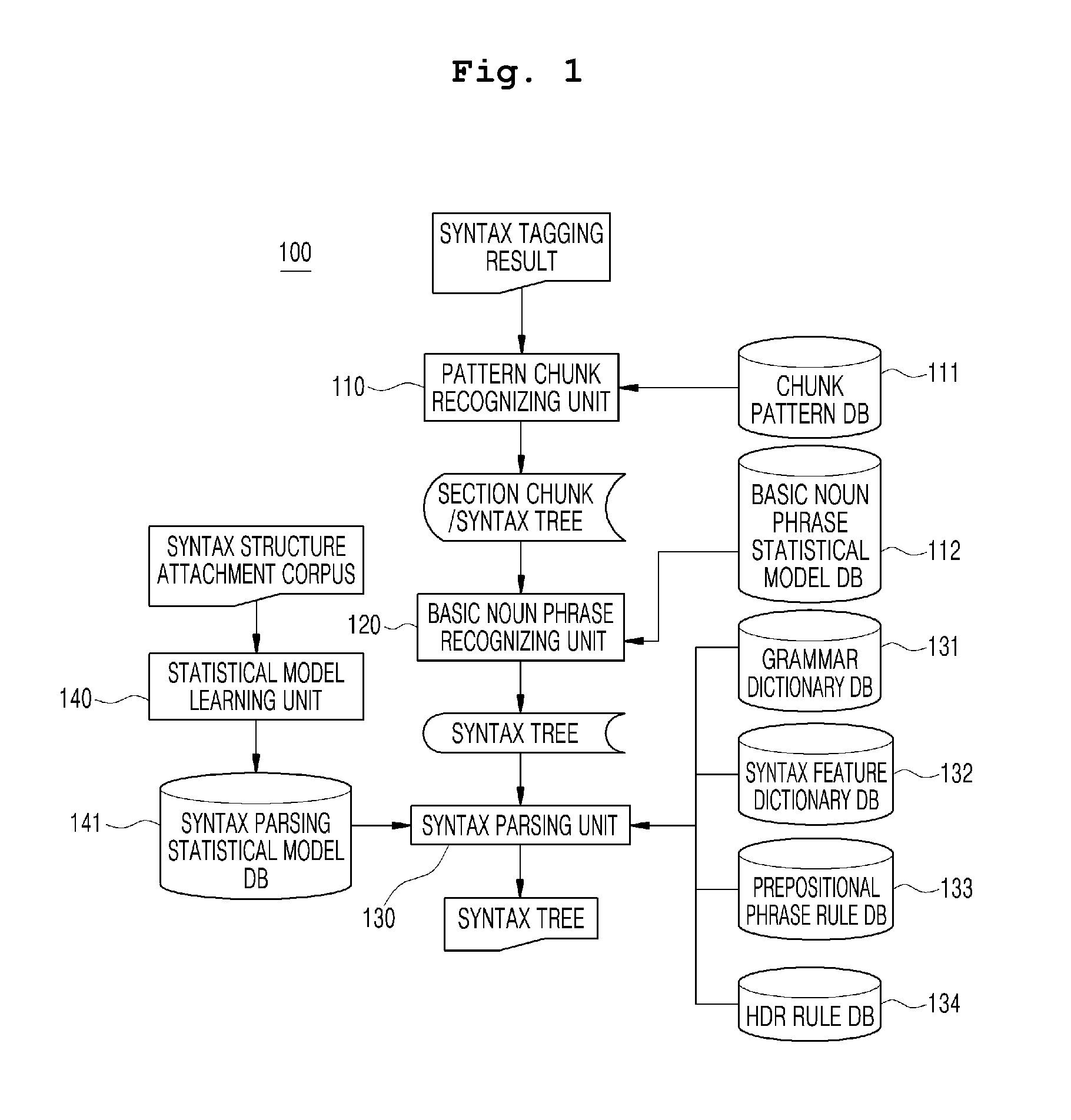 Syntax parsing apparatus based on syntax preprocessing and method thereof