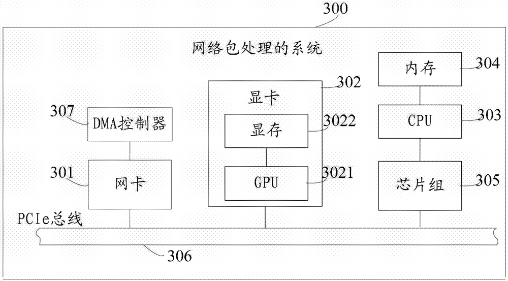 Method, device and system for network package processing
