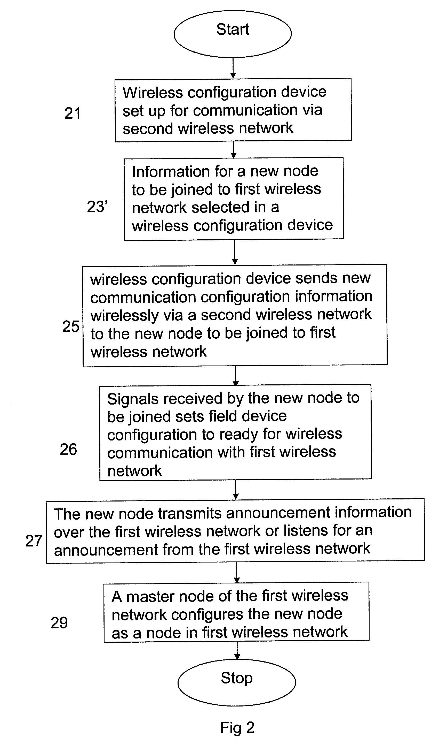 Method for configuring a node of an industrial wireless network