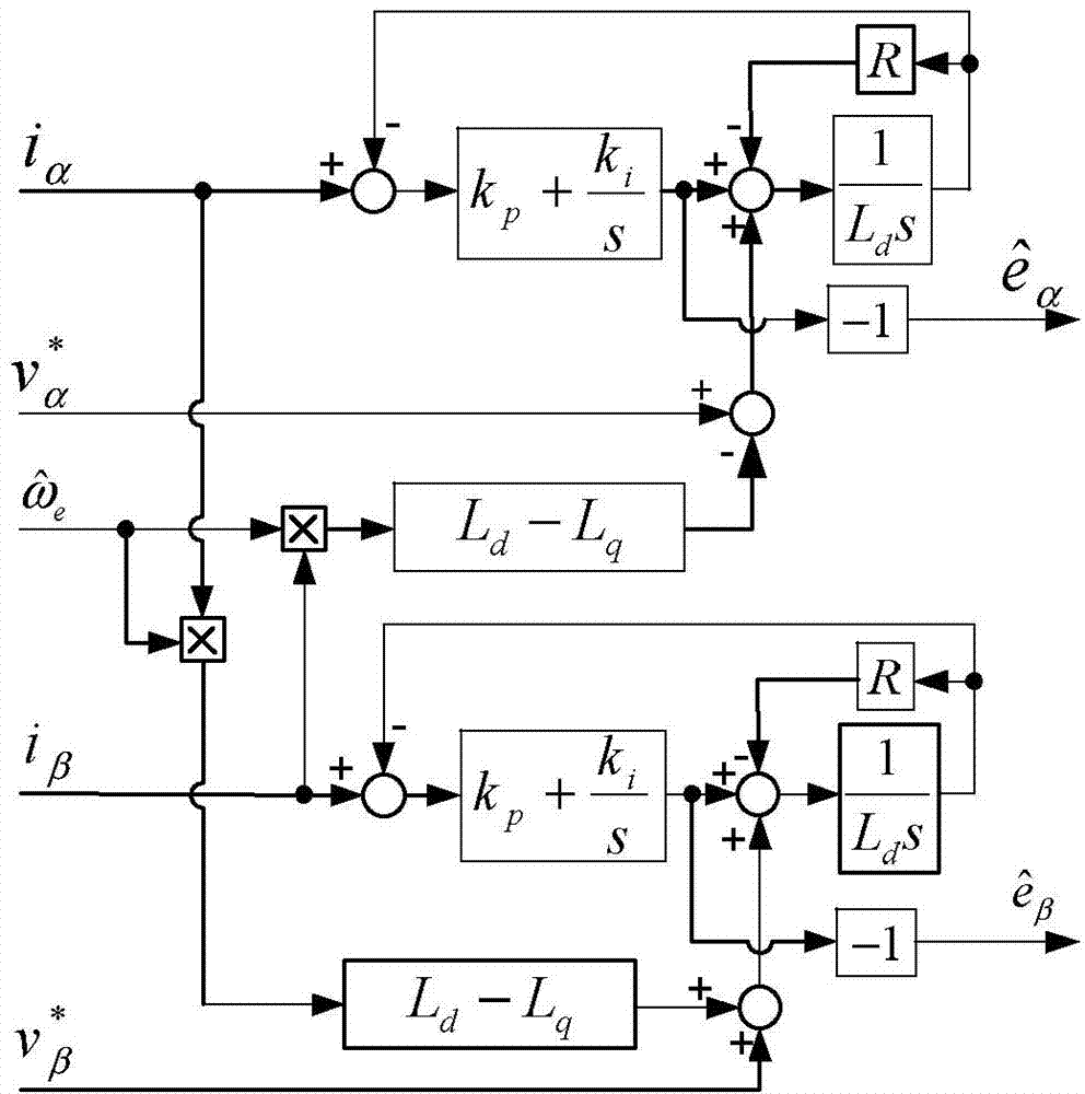 A permanent magnet synchronous motor rotor position observation system and its observation method for suppressing position pulsation observation error