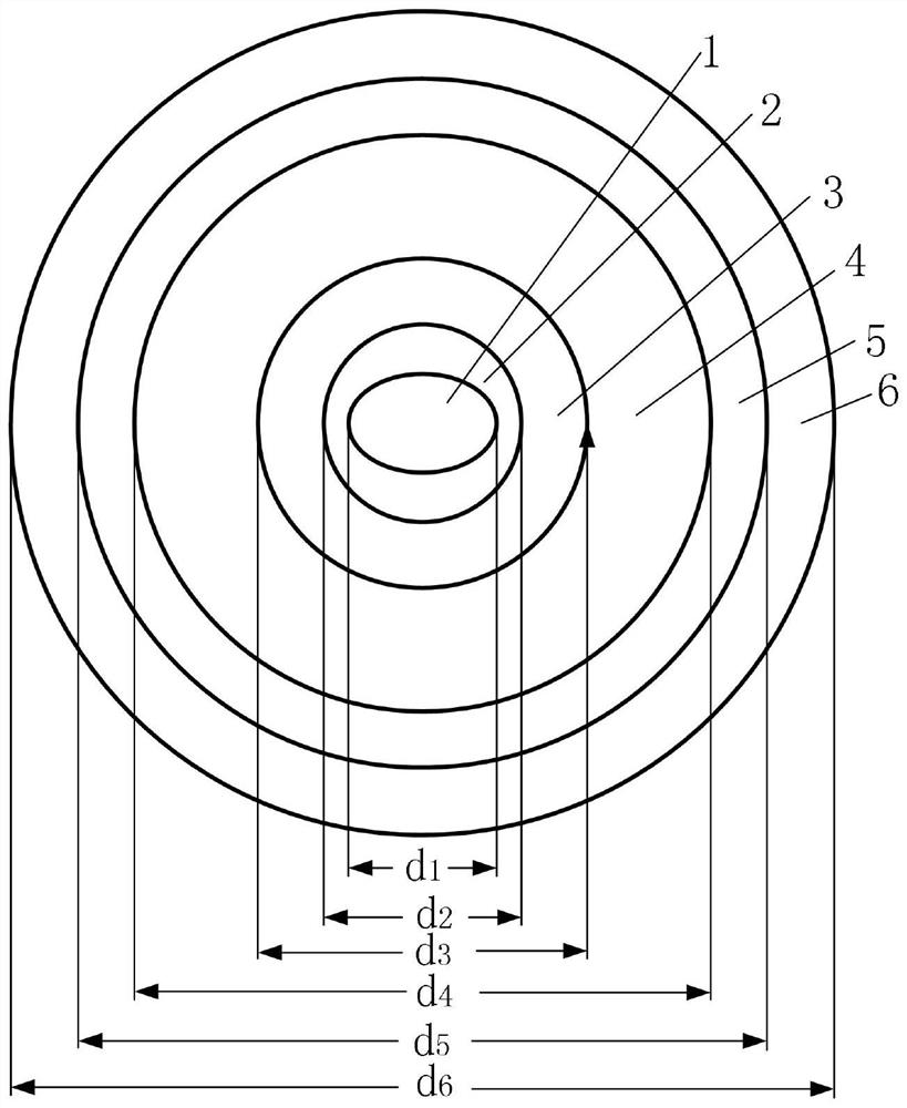 A Polarization-Maintaining Optical Fiber Used in Multiple Bands