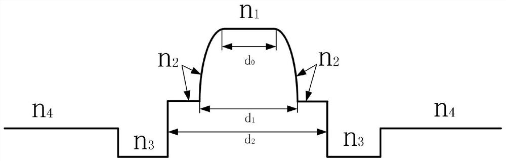 A Polarization-Maintaining Optical Fiber Used in Multiple Bands