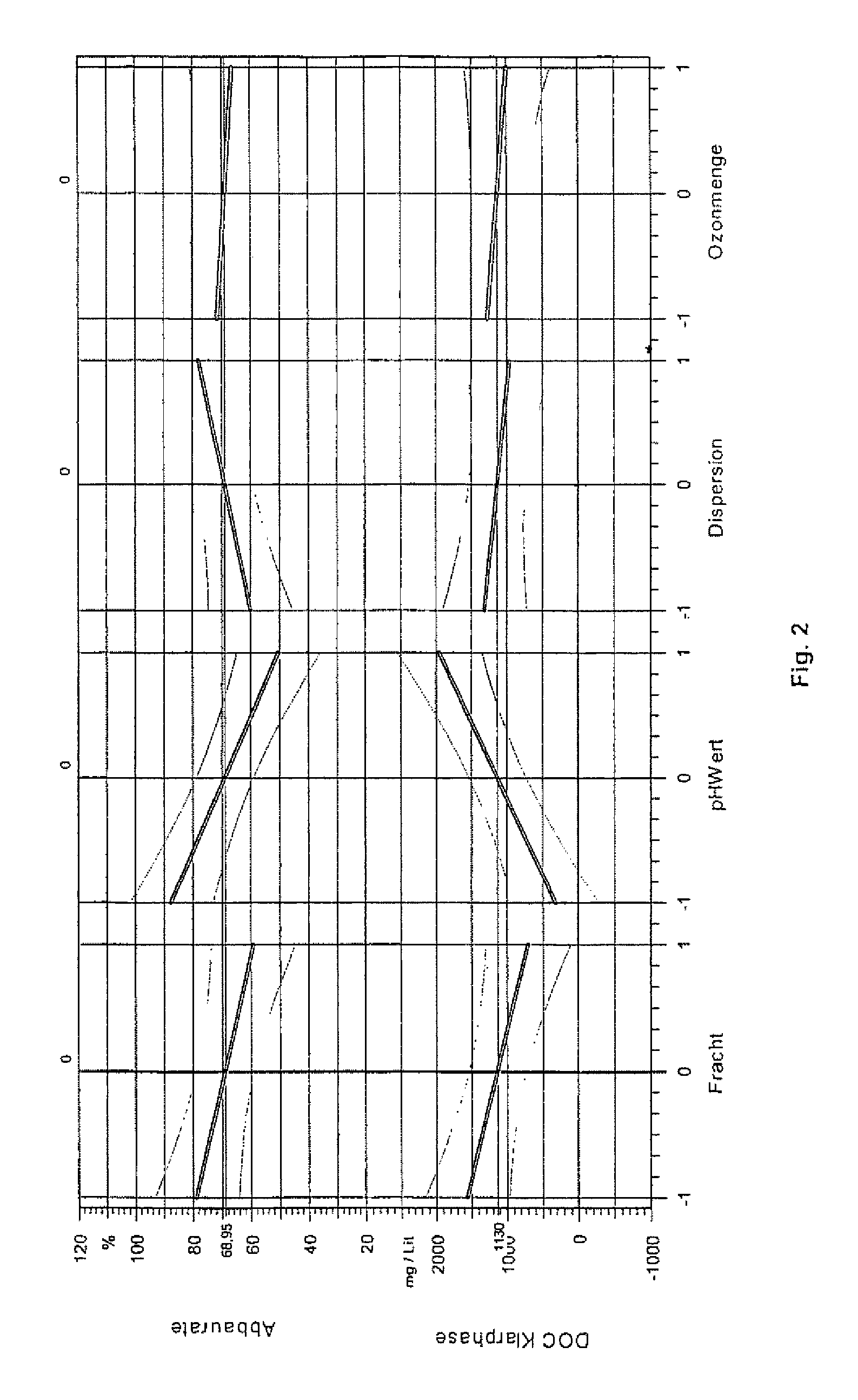 Method and apparatus for continuously controlling denitrification in variable nitrogen loads in wastewater