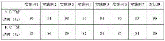 Metal surface cleaning agent and preparation method thereof