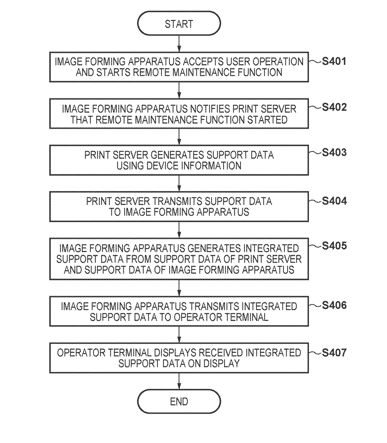 Remote maintenance system, image forming apparatus, external terminal, methods of controlling these, and storage mediums