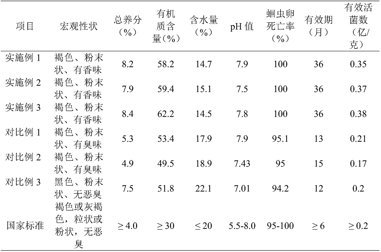 Odorless, long-acting, and disease preventing organic fertilizer based on sludge and fruit residues