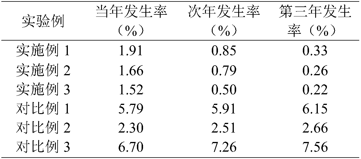 Odorless, long-acting, and disease preventing organic fertilizer based on sludge and fruit residues